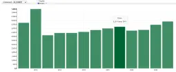 Primes émises par compagnie