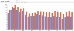 Ratios techniques (S/P & Combiné)