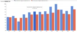 Ratios des engagements