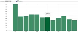 Ratio de frais de gestion